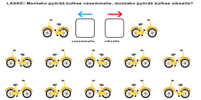 Montako pyörää menee vasemmalle, montako oikealle? Tulostettava eskarilaisen päättelytehtävä